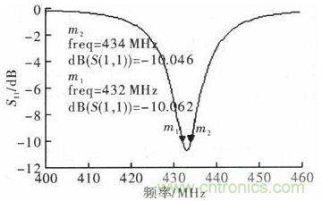 超小型、超高頻段的RFID標(biāo)簽PCB天線的設(shè)計(jì)