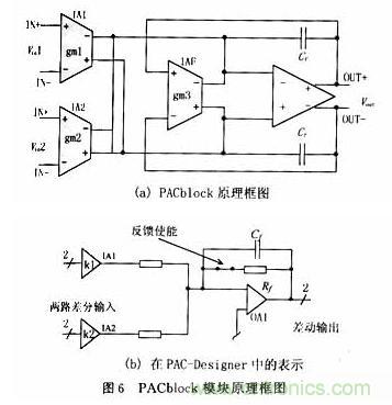 采用可編程模擬器件實現(xiàn)直流伺服電機的調速系統(tǒng)