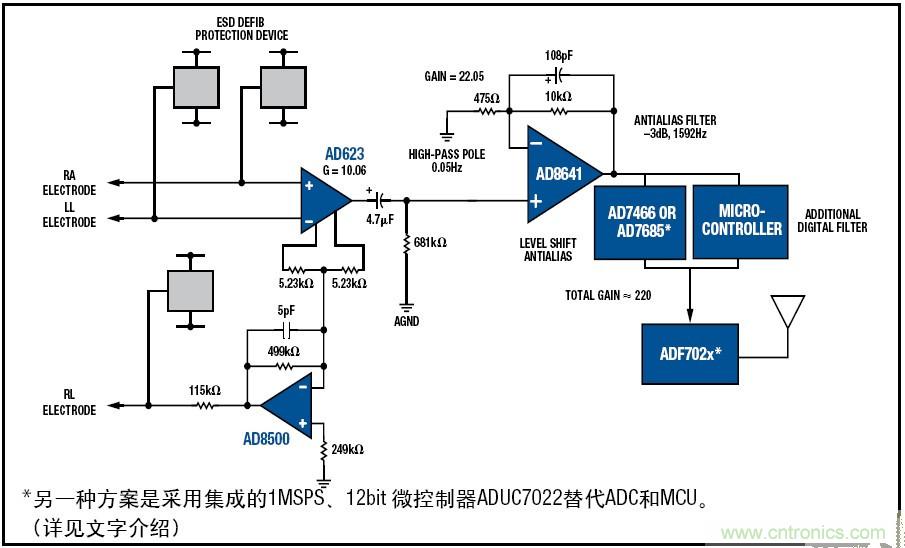 解析：一款可穿戴無線ECG動態(tài)心電監(jiān)護(hù)儀的設(shè)計(jì)