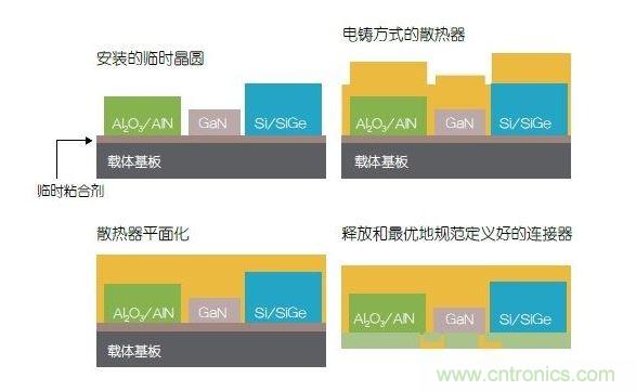 采用二次成型的3D封裝案例。