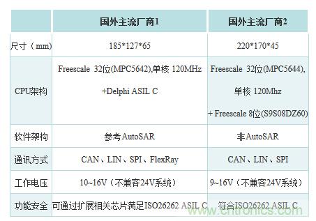 汽車電子一覽：詳解新能源汽車的技術分類