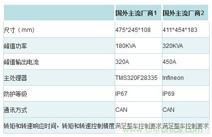 汽車電子一覽：詳解新能源汽車的技術分類