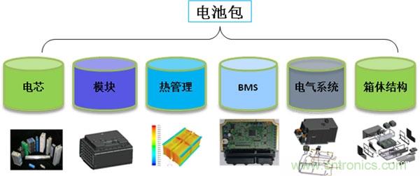 汽車電子一覽：詳解新能源汽車的技術分類