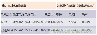 汽車電子一覽：詳解新能源汽車的技術分類