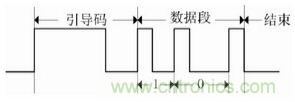 智能學(xué)習(xí)型紅外空調(diào)遙控器的設(shè)計與實現(xiàn)