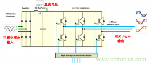 技術解析：名家講解電機驅動和控制系統(tǒng)的測試