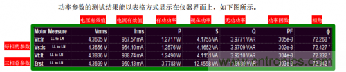 技術解析：名家講解電機驅動和控制系統(tǒng)的測試