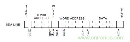 第1頁：I2C總線概述；第2頁：I2C總線時序總結(jié)：協(xié)議；第3頁：I2C總線時序總結(jié)：工作過程