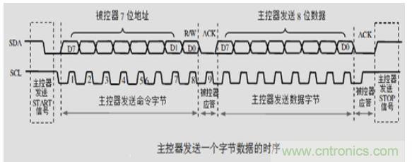 第1頁：I2C總線概述；第2頁：I2C總線時序總結(jié)：協(xié)議；第3頁：I2C總線時序總結(jié)：工作過程