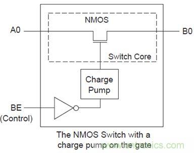 USB 3.0大刀闊斧，說(shuō)說(shuō)USB 3.0接口應(yīng)用設(shè)計(jì)的癥結(jié)