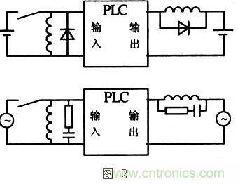 提高PLC控制系統(tǒng)的可靠性，抗干擾能力是關(guān)鍵