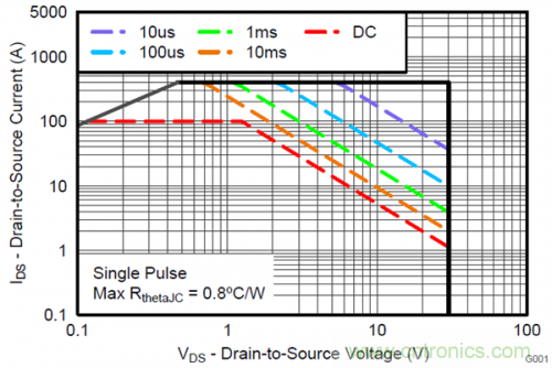 熱插拔控制器和功率MOSFET，哪個簡單？