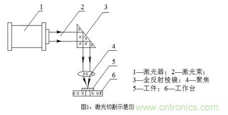 基礎(chǔ)知識應(yīng)有盡有，激光切割你還有不懂的？