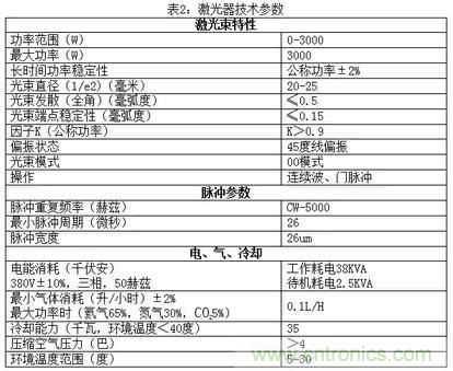 基礎(chǔ)知識應(yīng)有盡有，激光切割你還有不懂的？