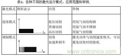 基礎(chǔ)知識應(yīng)有盡有，激光切割你還有不懂的？