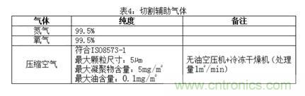 基礎(chǔ)知識應(yīng)有盡有，激光切割你還有不懂的？