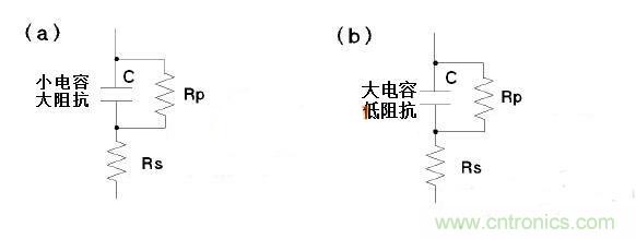 LCR測量電感時模式選擇有何訣竅？選擇障礙癥的看過來