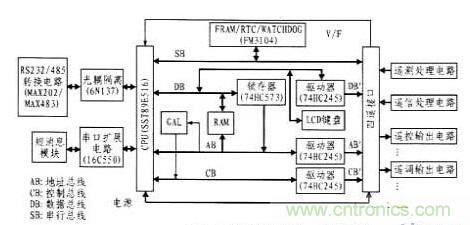 案例解析：遠程直流電源監(jiān)控系統(tǒng)的設(shè)計