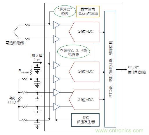 溫度傳感器“不擔(dān)心”，精確的溫度不再是難題