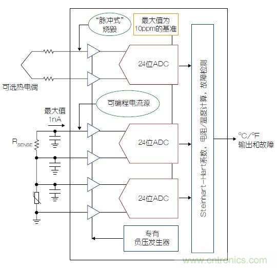 溫度傳感器“不擔(dān)心”，精確的溫度不再是難題