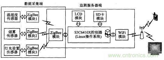 ZigBee與WiFi首次合作，雙模網(wǎng)關(guān)的設(shè)計(jì)與實(shí)現(xiàn)