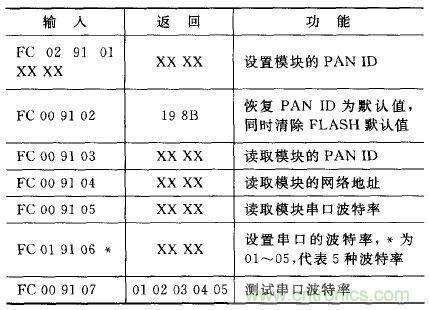 ZigBee與WiFi首次合作，雙模網(wǎng)關(guān)的設(shè)計(jì)與實(shí)現(xiàn)