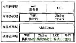 ZigBee與WiFi首次合作，雙模網(wǎng)關(guān)的設(shè)計(jì)與實(shí)現(xiàn)