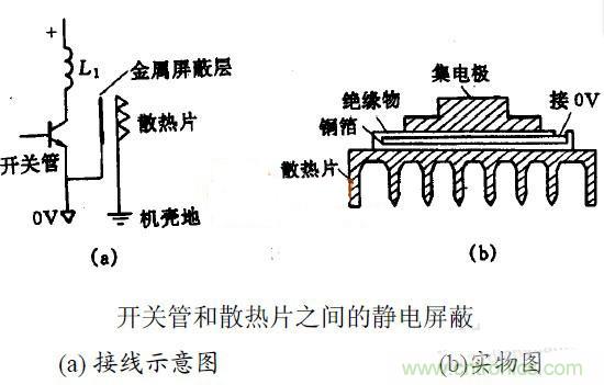 MOS管散熱片接地與EMC之間有何關聯(lián)？