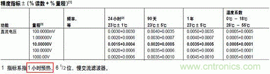 萬用表都能給鋰電池充電？