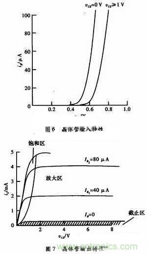 事半功倍！有了三極管等效模型，輕松搞定參數(shù)分析