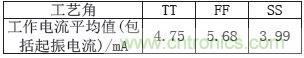 低功耗、低相位噪聲的CMOS壓控振蕩器設(shè)計(jì)