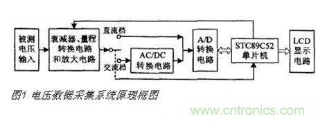 高精度、交直流電壓數(shù)據(jù)采集系統(tǒng)設(shè)計攻略