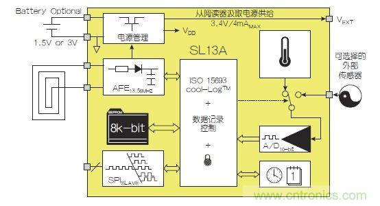 NFC傳感器將主宰射頻世界！無(wú)限可能盡在NFC