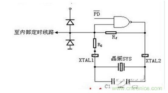 CMOS型單片機(jī)時(shí)鐘電路圖