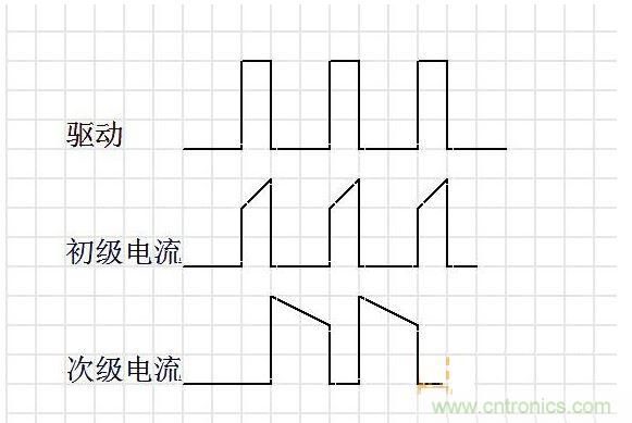 連續(xù)模式。