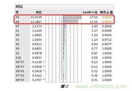 顯示的X5和X8