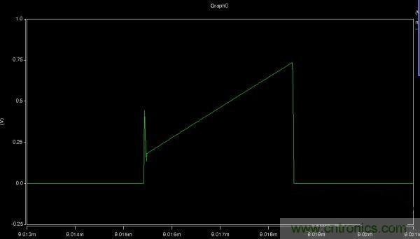 MOS管如何發(fā)力，使反激電源達(dá)到90%效率