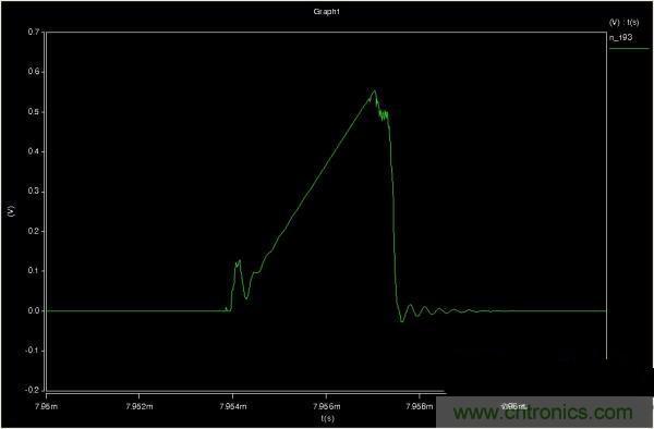 MOS管如何發(fā)力，使反激電源達(dá)到90%效率