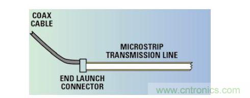 從同軸電纜和連接器到微帶的信號(hào)注入。