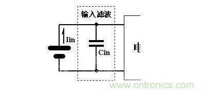 輸入濾波網(wǎng)絡(luò)