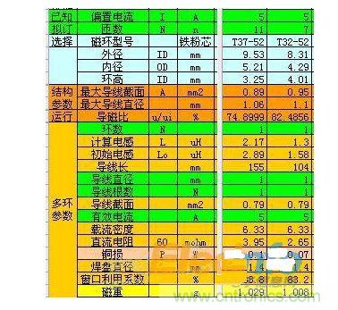 電感的設(shè)計參數(shù)