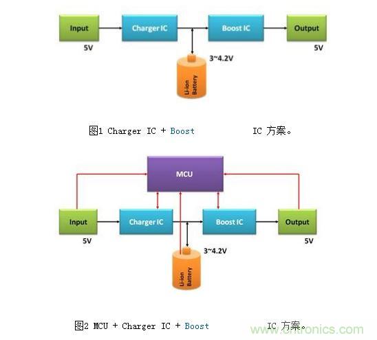 體積小、效率高的移動電源電路