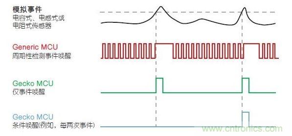 LESENSE的運(yùn)行原理。