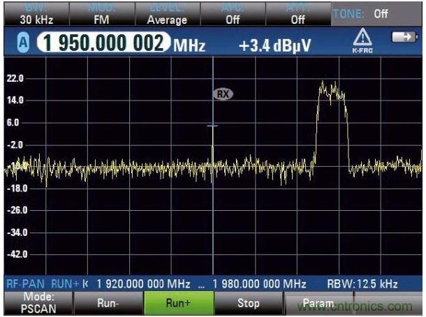 PSCAN掃描上行鏈路，UMTS電話占用3.84MHz帶寬，中心頻率（1.95GHz）顯示窄帶射頻干擾