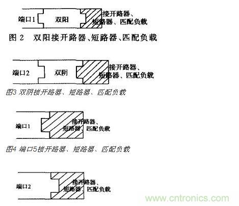 端口2接開(kāi) 路器、短路器、匹配負(fù)載