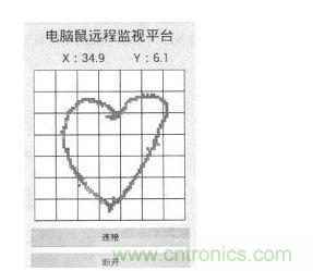 Android手機端遠程監(jiān)視界面