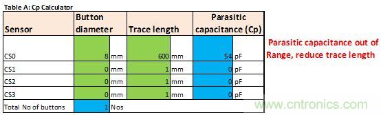 只需五步，輕松設(shè)計(jì)出電容式觸摸傳感器