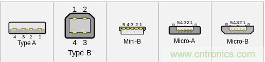 只需了解5個point，完爆USB Type C絕對沒問題！