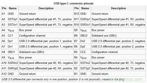 只需了解5個point，完爆USB Type C絕對沒問題！