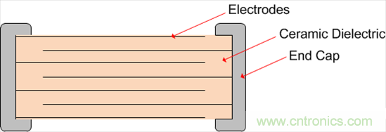 陶瓷電容器的顫噪